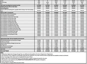 Godrej MSR Apartment Cost Sheet, Price Sheet, Price Breakup, Payment Schedule, Payment Schemes, Cost Break Up, Final Price, All Inclusive Price, Best Price, Best Offer Price, Prelaunch Offer Price, Bank approvals, launch Offer Price by Godrej Properties located at Shettigere, Devanahalli, Bangalore Karnataka.